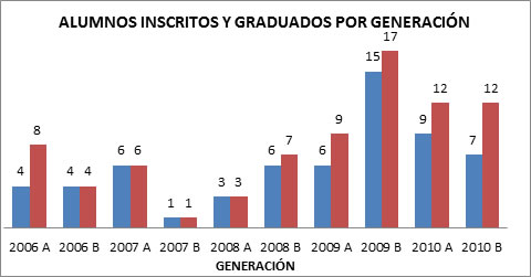 alumnosinscritos