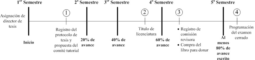 efiencia terminal