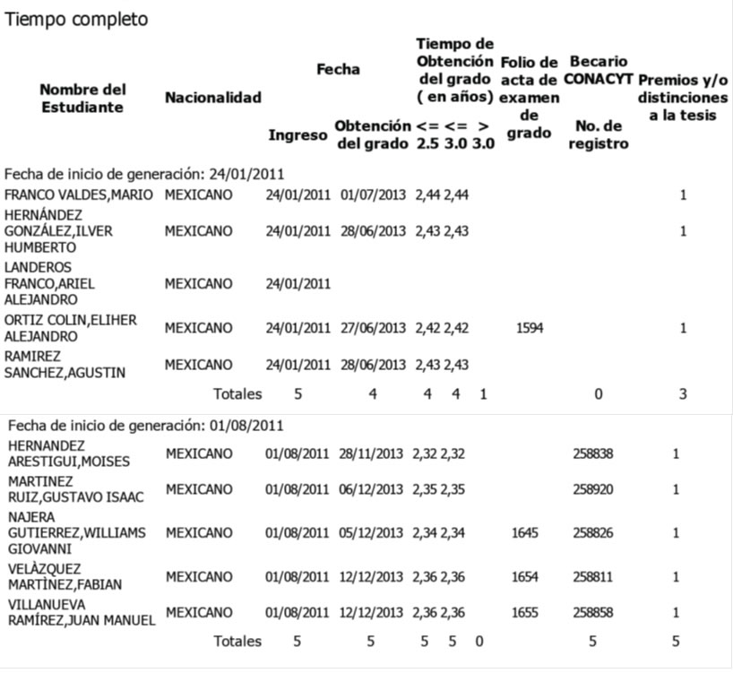 efieciencia terminal