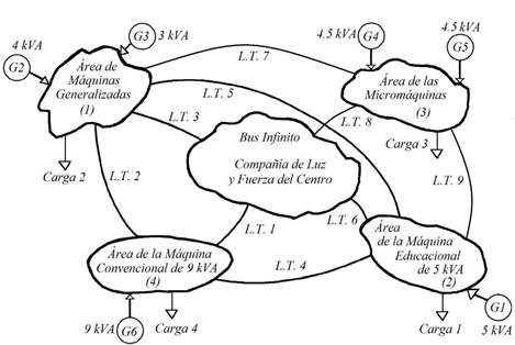 simulador_estructura