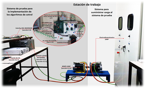 Laboratorio Potencia