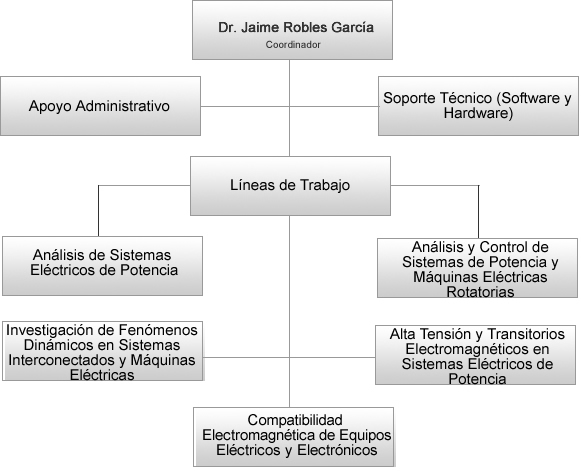 Organigrama